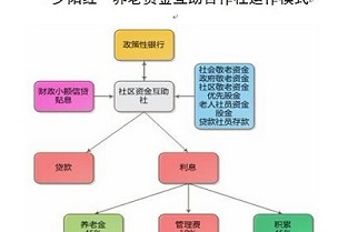 乐陵租房 家园二手房
