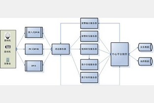 上海造价信息 邨