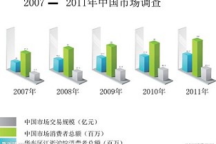 上海合租房中介 重庆二手房税费